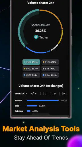 The Crypto App: News & Alerts screenshot