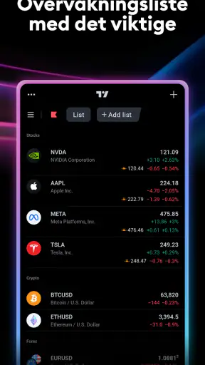TradingView - Aksjer og Krypto screenshot