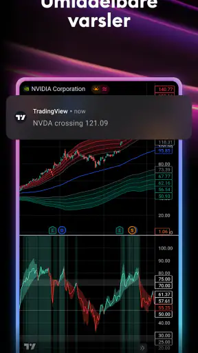 TradingView - Aksjer og Krypto screenshot