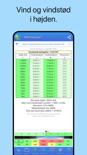 UAV Forecast for dronepiloter screenshot