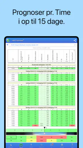 UAV Forecast for dronepiloter screenshot