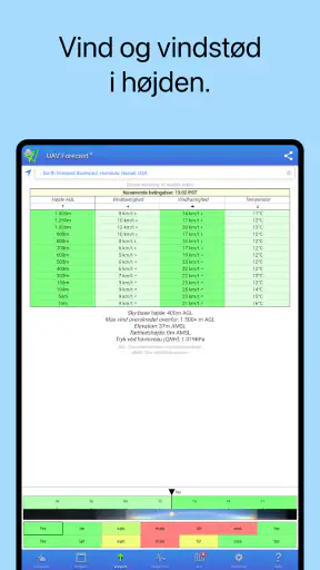 UAV Forecast for dronepiloter screenshot