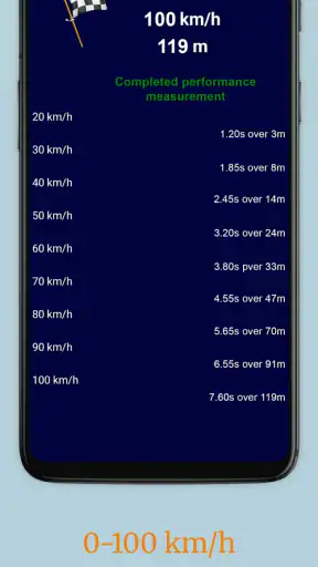OBD2 Car Scanner - EOBD Facile screenshot