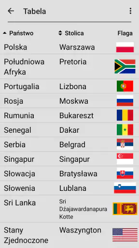 Flagi wszystkich państw świata screenshot