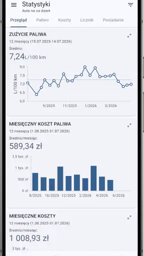 Moje auto: Dziennik paliwa screenshot