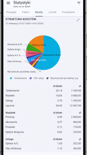 Moje auto: Dziennik paliwa screenshot