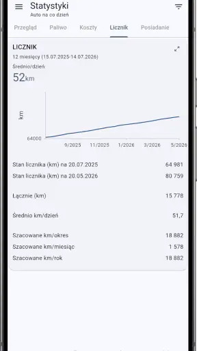Moje auto: Dziennik paliwa screenshot