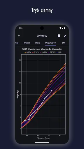 Monitor Wzrostu Dziecka screenshot