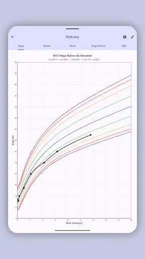 Monitor Wzrostu Dziecka screenshot