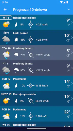 Pogoda Polska XL PRO screenshot