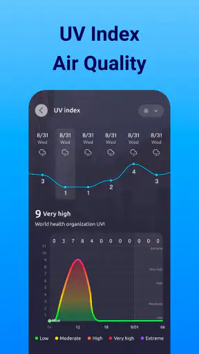 Prognoza Pogody, Radar Na Żywo screenshot