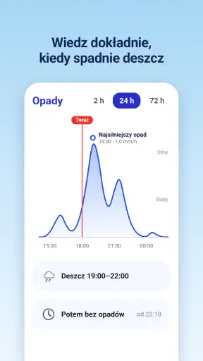 Radar opadów - Pogoda 14 dni screenshot