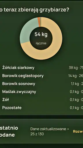 Sezon Na Grzyby screenshot