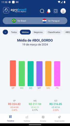 AgroBrazil screenshot