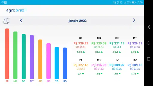 AgroBrazil screenshot