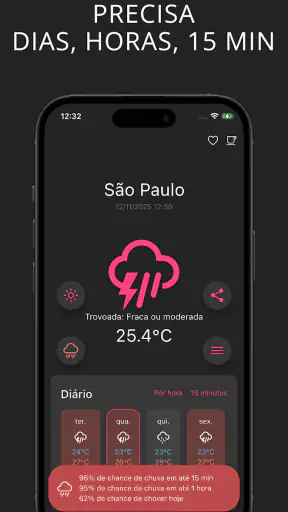 Alerta de Chuva: Vai Chover?! screenshot