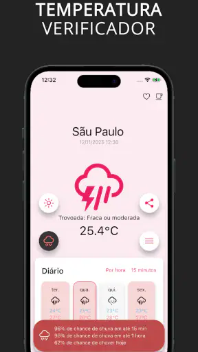 Alerta de Chuva: Vai Chover?! screenshot