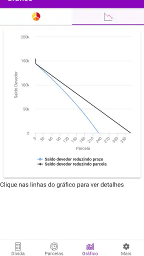 Amortização de Financiamento screenshot