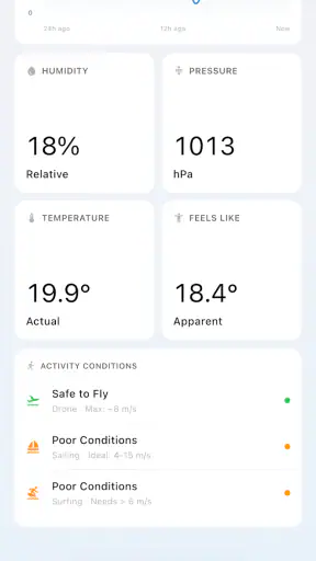 Anemometer: Wind Speed Tracker screenshot