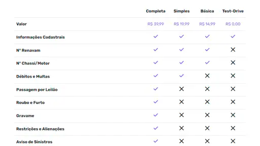 AnyCar: Consulta Placa screenshot