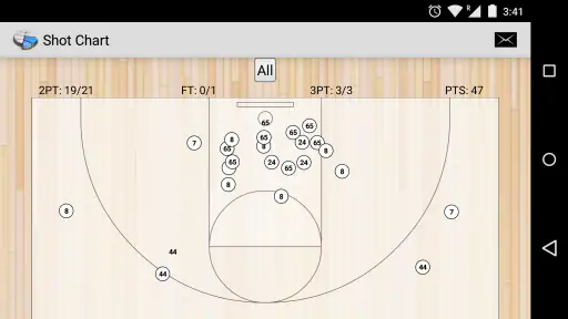 Basketball Stat Tracker screenshot
