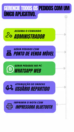Cardápio digital e PDV | WIM screenshot