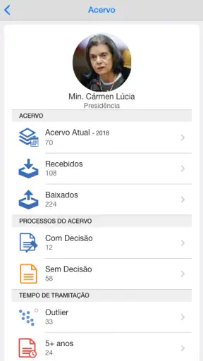 CNJ em Números screenshot