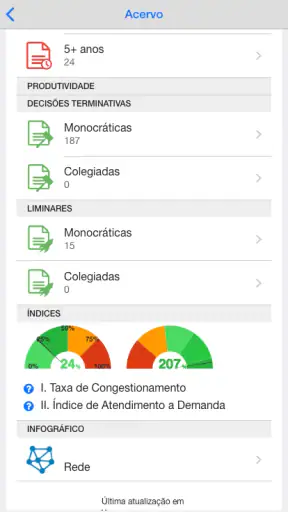 CNJ em Números screenshot