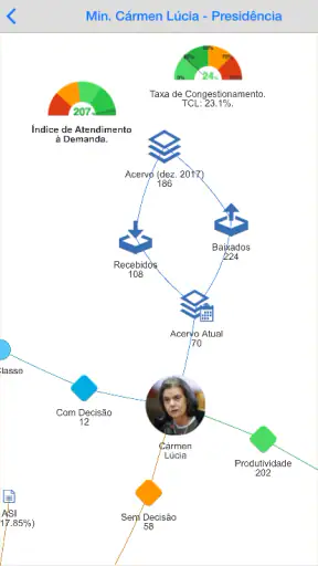 CNJ em Números screenshot