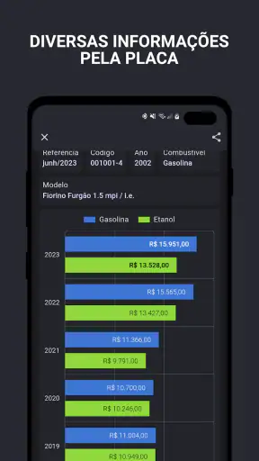 Consulta Placa, Fipe e Multa screenshot
