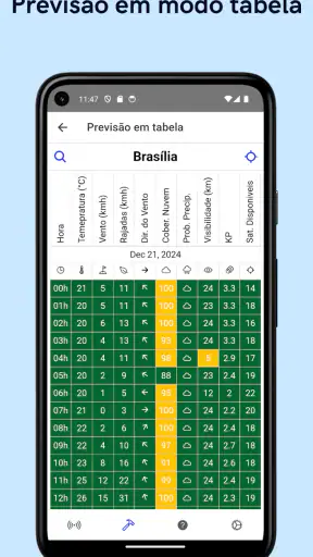 DroneWeather screenshot