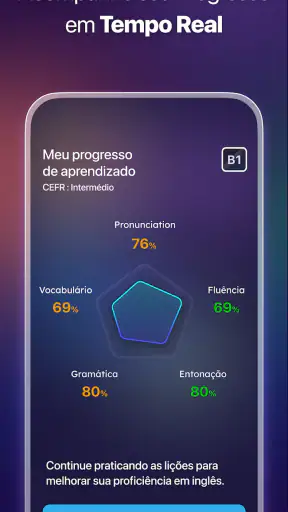 ELSA Speak: Aprenda inglês screenshot