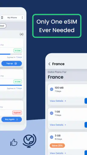 eSIM + Global Data : GigSky screenshot