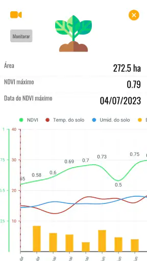 Farms: Medir área, clima, NDVI screenshot