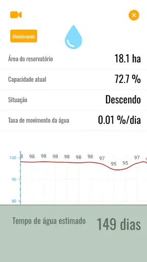 Farms: Medir área, clima, NDVI screenshot