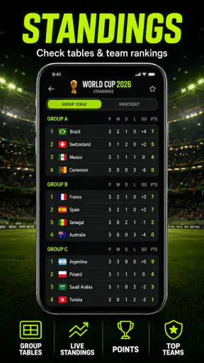 Futebol Placar ao Vivo screenshot
