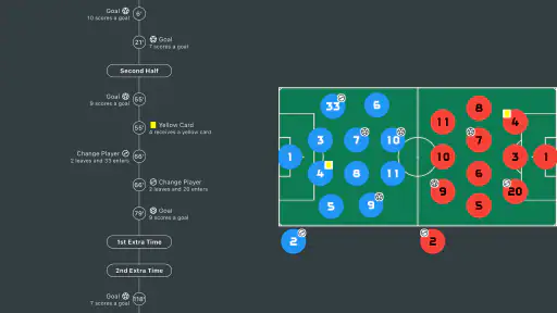 Placar de Futebol screenshot