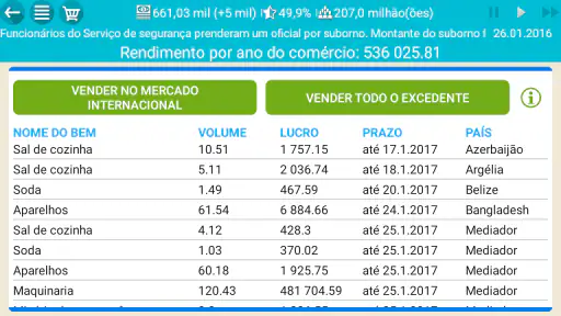 Presidente Simulador screenshot