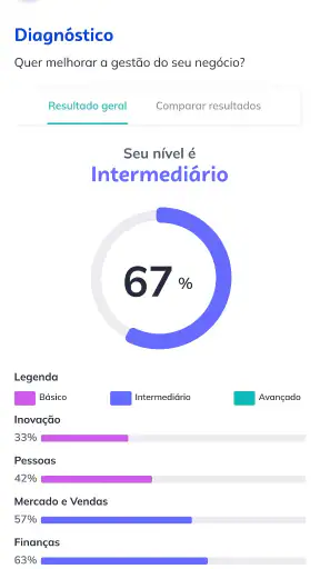Sebrae: para você empreender screenshot