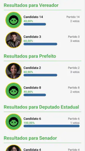Simulador de Urna Eletrônica screenshot