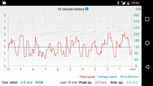 Windy Anemometer screenshot