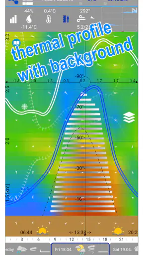 Aero XC : weather for flying screenshot