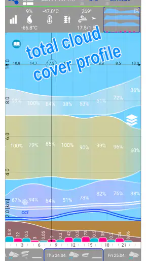 Aero XC : weather for flying screenshot