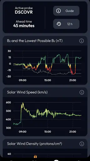 Aurora Compass－Northern Lights screenshot