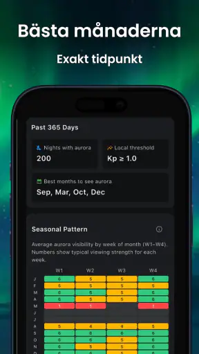 AuroraMe Prognos & Aviseringar screenshot