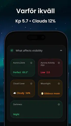 AuroraMe Prognos & Aviseringar screenshot