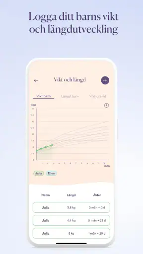 Baby Journey - Gravid & Bebis screenshot