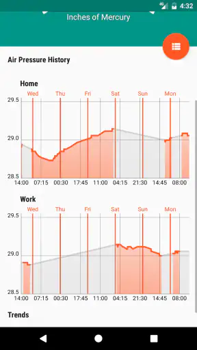 Barometer Reborn 2025 screenshot