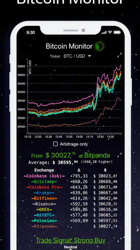 Bitcoin Monitor screenshot