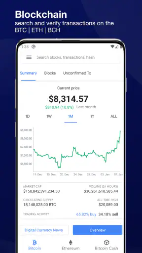 Blockchain Dashboard screenshot
